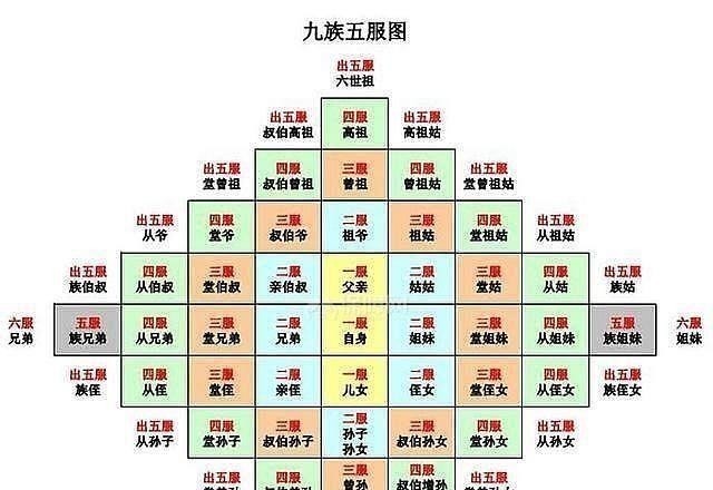 当家人！古人常说：“出了五服不是亲戚”，是什么意思？五服是指的什么？