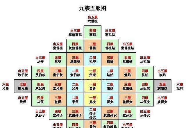 当家人!古人常说:“出了五服不是亲戚”,是什么意思?五服是指的什么?
