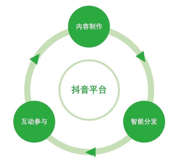 广告主|存量中寻找增量，社交APP的机会在哪？