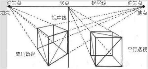  速写|如何画好风景速写中的透视？有哪些方法！