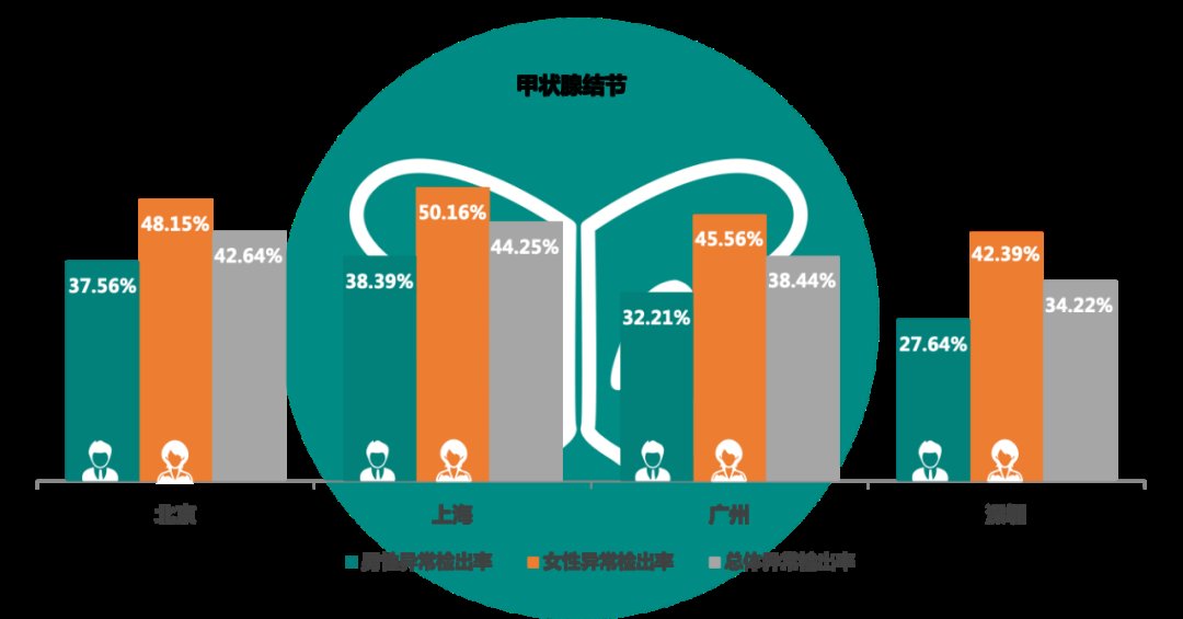 2021版城市人群健康报告|有没有哪一刻不想拼了？有，看体检报告的时候