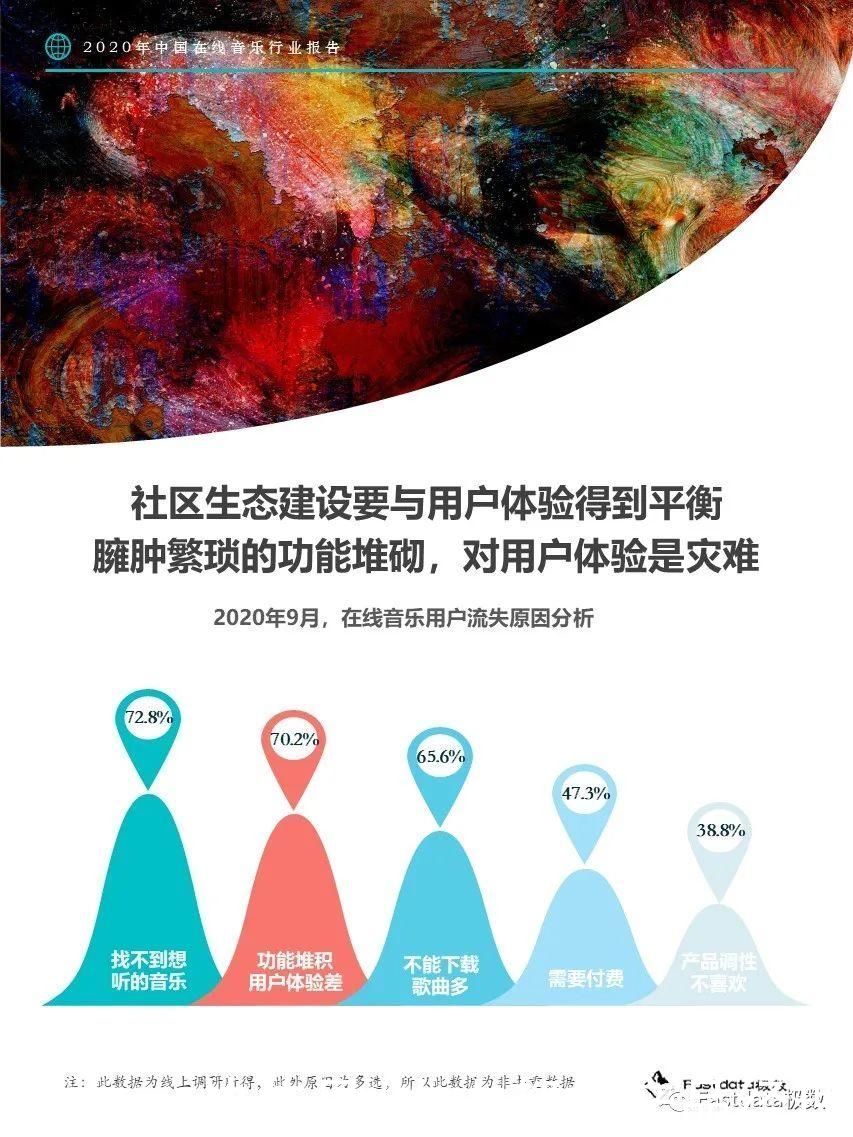 音乐平台|Fastdata极数：2020年中国在线音乐行业报告