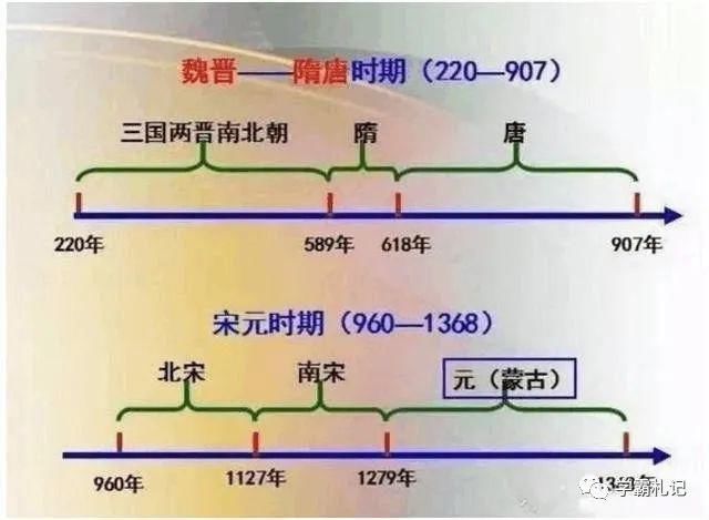 鬼才|鬼才历史老师：中华5000年历史绘成“一根轴”，全班56人考满分！