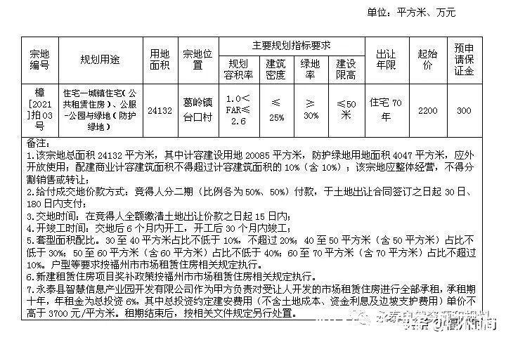 注册资本金|坤鸿建发摘得永泰葛岭36亩住宅用地，地块须整体经营