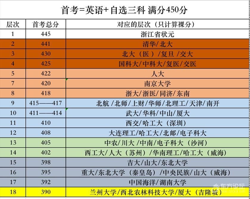 重磅！浙江2021年首考，你的分数可以上哪些高校