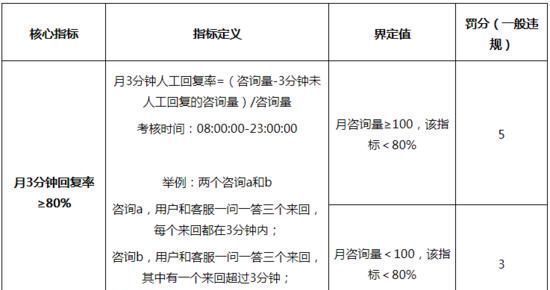 小红书第三方商家积分是什么?违规怎么扣分?