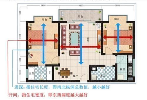 通风换气|10年售楼小姐:如果户型满足这4个条件,恭喜你买到“黄金户型”