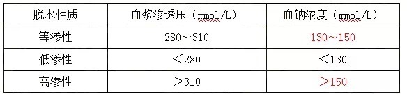 g10|超全整理！儿科疾病中与“5”有关的25大考点！