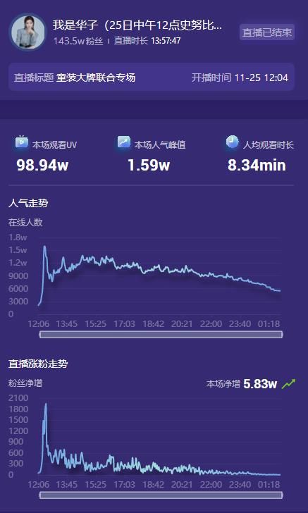 增长|20W到800W，2天内GMV增长40倍，她是怎么做到的？