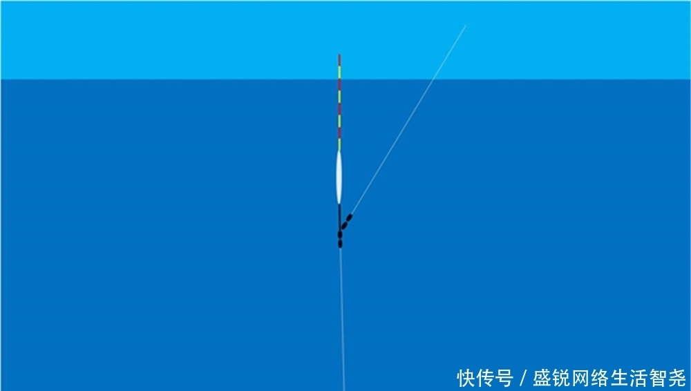 调漂|图解大跑铅钓法,夏季野钓,最可能用得上的钓法
