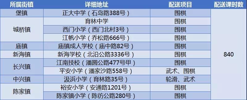 暑托班|在爱心暑托班也能上专业体育课！近7500课时配送安排公布