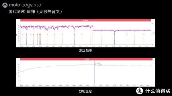 edge|均衡旗舰&性能小钢炮，moto edge X30体验报告