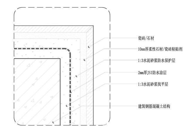 瓷砖|这几件事没有提前交待好，就让泥瓦工铺瓷砖，可能要花更多钱返工