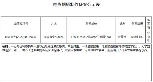  电影|张嘉佳电影《云边有个小卖部》正式立项，粉丝：好好选角好好拍