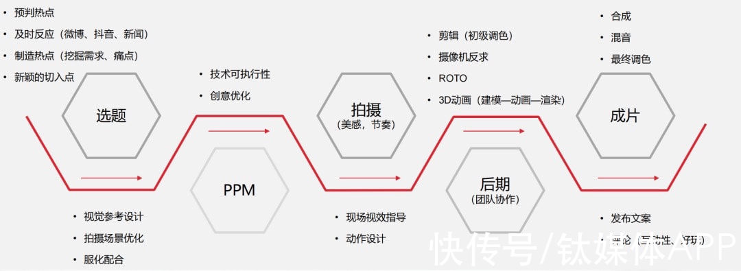 老木|元宇宙炒到短视频，你真的看懂柳夜熙了吗？