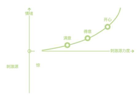 假笑|凭借微表情就能判断对方有没有说谎?靠谱吗?