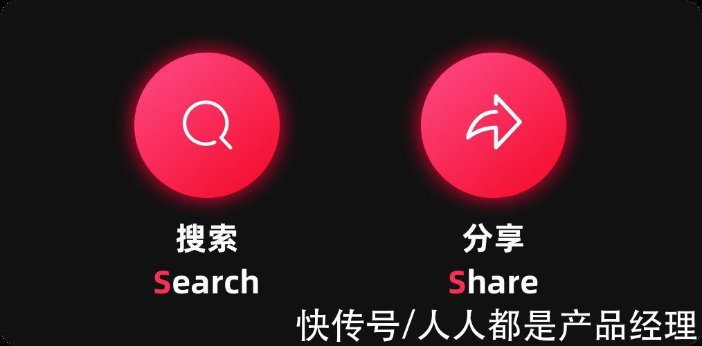 阿里妈妈|如何熟悉新业务，形成新洞察？6个业务分析模型与方法推荐给你