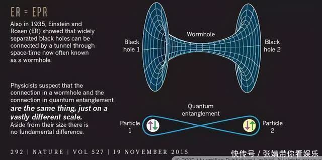 黑洞、白洞和虫洞是什么?哪个最奇特?