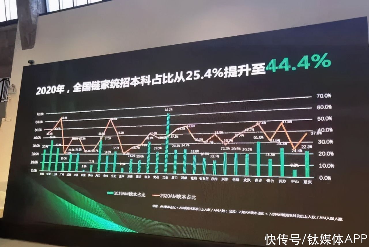 名校毕业生扎堆：房产中介为何“钟爱”高材生？