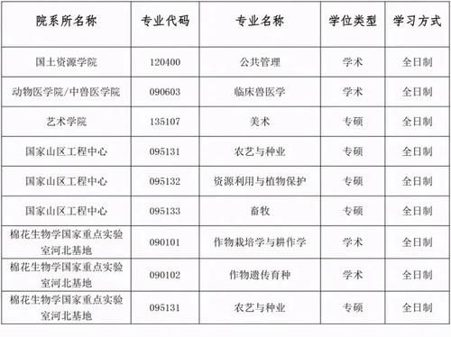 调剂｜考研一区：河北省内12所院校机构2021年调剂专业汇总