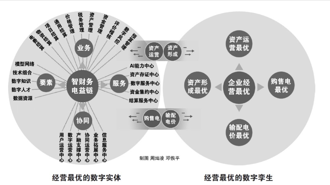 财务|《中国电力报》国网上海电力智慧财务从1.0迈入2.0时代