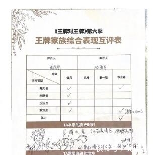 王牌6收官,节目要求大家互相点评,关晓彤的点评最为认真和真实