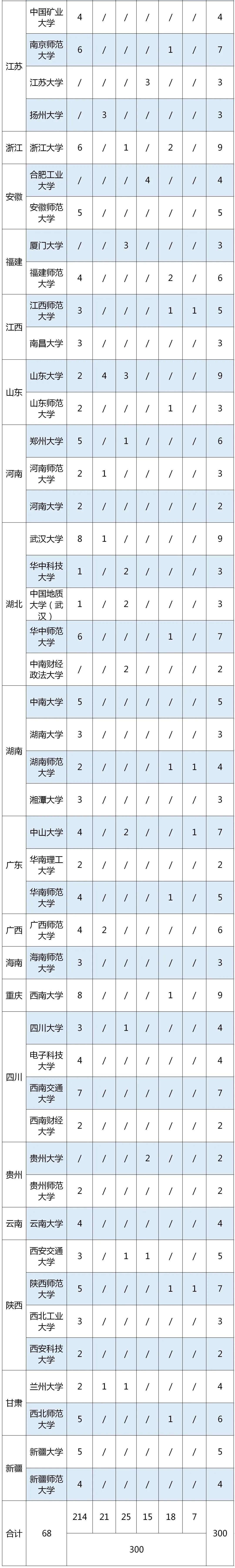 专职辅导员须占70%以上，教育部启动2021年高校思政骨干在职读博专项计划