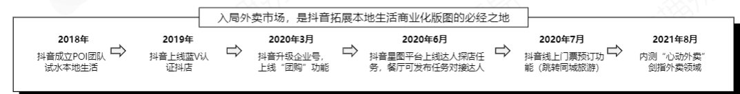 koc|抖音探店赚到钱了吗？我们找达人商家机构服务商聊了聊