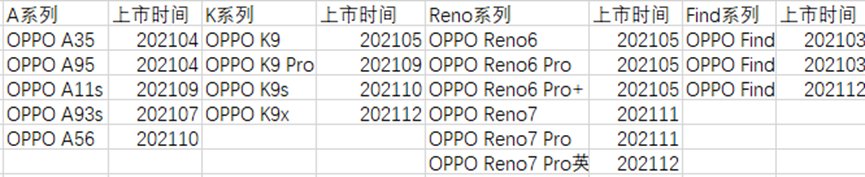 IOT|手机大厂OPPO与盘不动的IOT