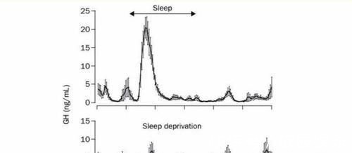 妈妈|7岁男孩矮同龄人一截,经筛查发现是因为上培训班引起,妈妈发愁