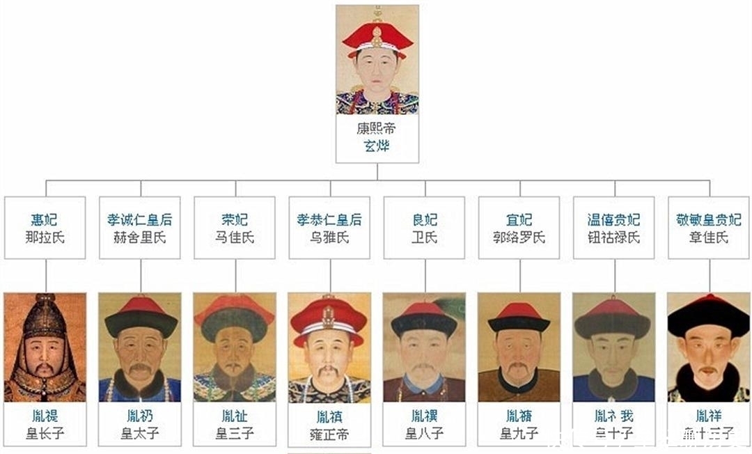 钗环|九子夺嫡中雍正胜出，或许在其1岁抓周时早有暗示