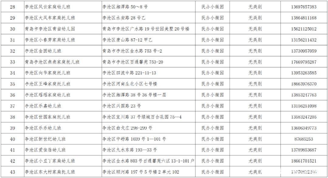 2021年李沧区幼儿园招生工作方案发布 附招生信息表