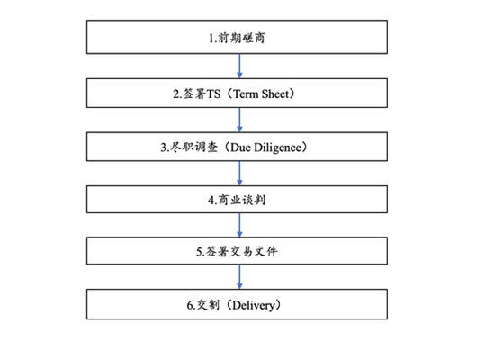 条款|【法律解答】——助力侨商侨企复工复产（第二十八期） PE/VC投资实务之主要特殊权利条款概览
