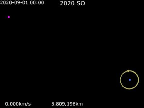 新“迷你月亮”将脱离地球轨道：永远不再回来