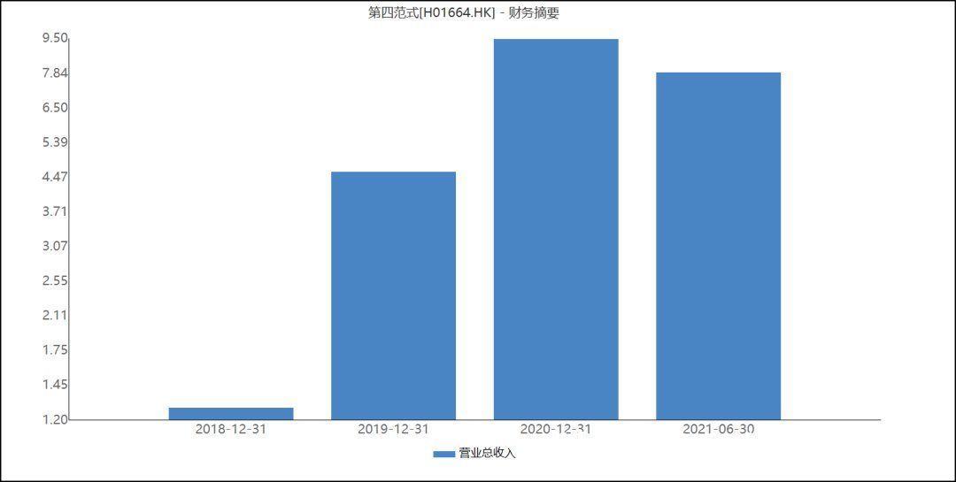 先知|第四范式的四道坎