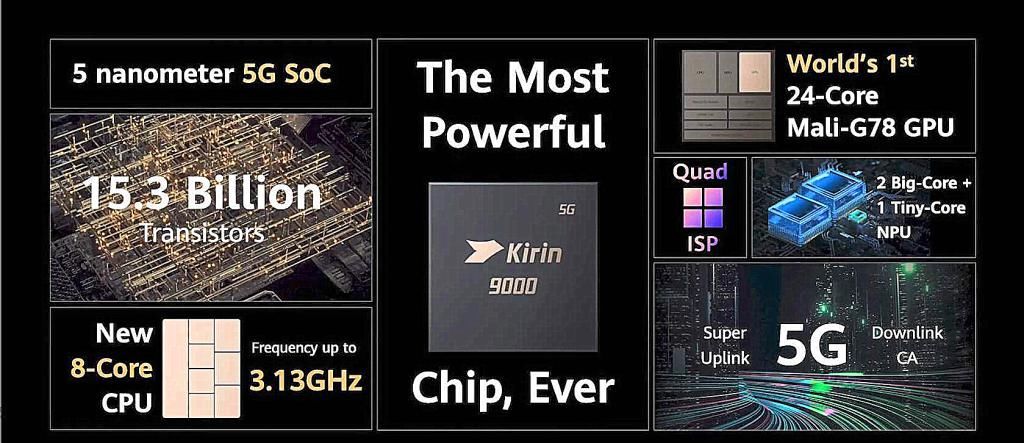 屏幕|华为P50遭曝光：麒麟9000+混用屏幕，花粉：期待上新系统