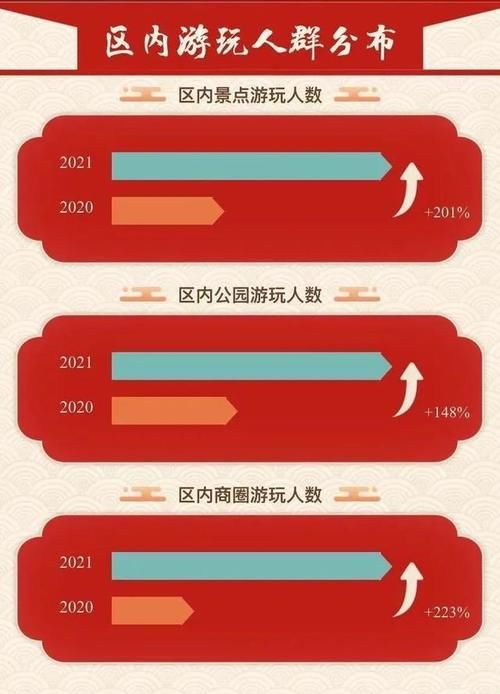 闵行春节最热门景点商圈前三甲是……七宝老街只排第四哦