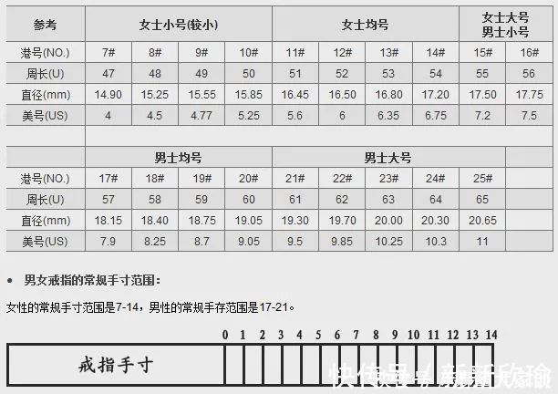 戒指!翡翠知识详解:购买戒指除了材质和漂亮,还有一个更重要的因素!