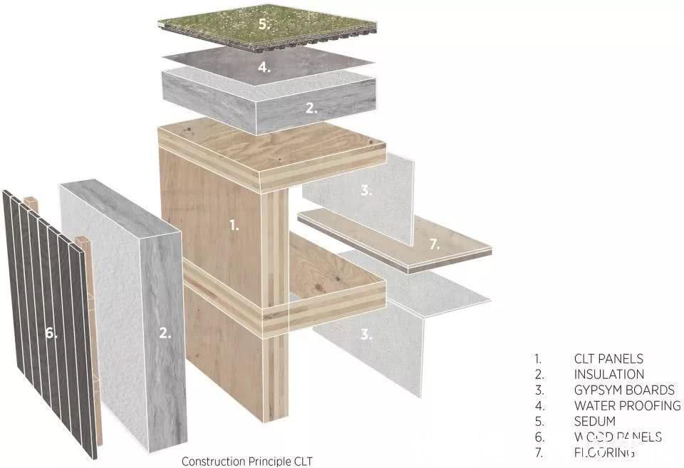 建筑|全球最大木构装配式建筑建成超低能耗的木构建筑或成未来趋势