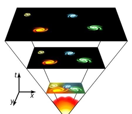 宇宙中有什么让人不敢想的事?无穷无尽的时间确实会让我们恐惧!