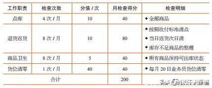 仓库|经销商总赚不到钱？最大的“漏洞”可能是库存问题……