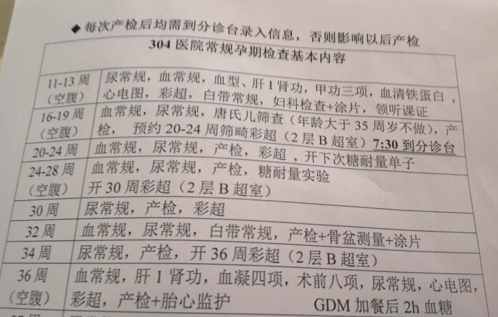 如何在解放军304医院建档?建档需要哪些资料?304建档攻略