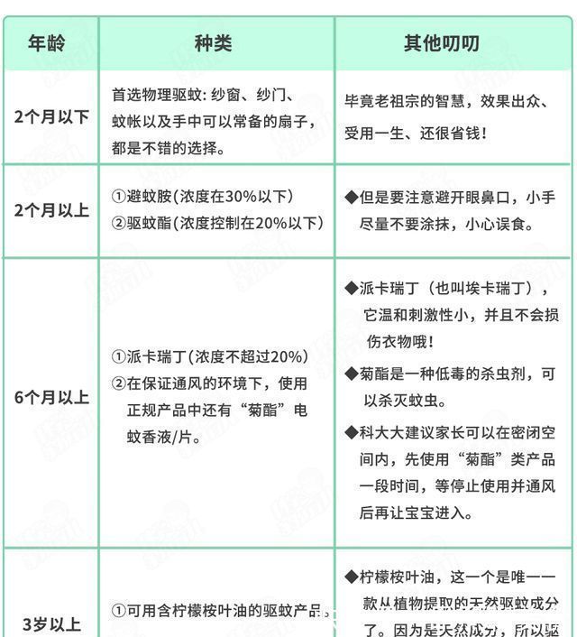 胆红素|痒、肿、挠破还留疤！娃被蚊子亲吻后，3招止痒、消肿！