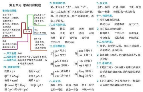 二年级下册语文全册知识点汇总，期中、期末总复习资料，建议收藏