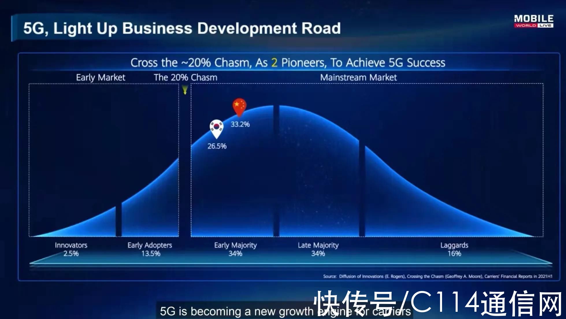 中国移动|运营商5G如何走向成功？专家谈5G商业和社会价值兑现