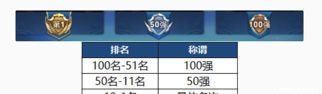 女娲|女娲加强方案已出，玩家高呼太大了。巅峰赛战力更改，关系你我！