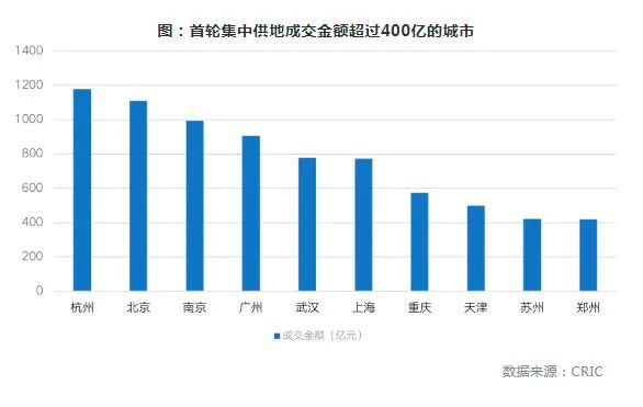 百强房企|百强房企上半年“成绩单”来了：19家销售破千亿元