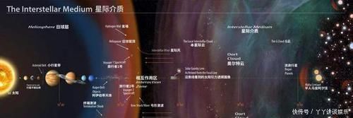 星际 旅行者1号在180亿公里外的发现，让人类“失望”，有害射线激增