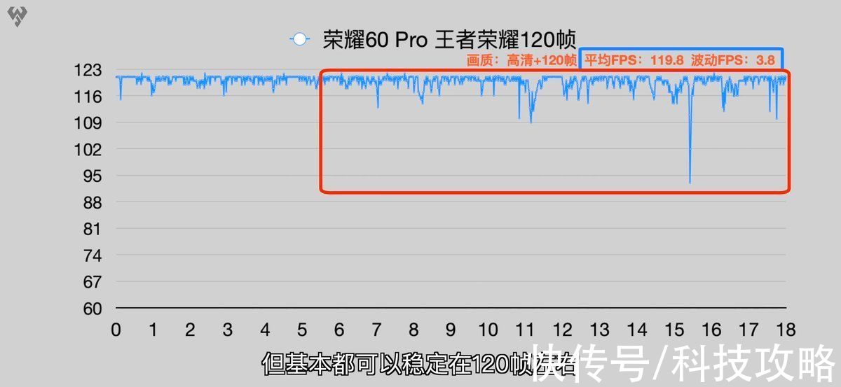 性能|荣耀60系列性能强悍，还有隔空手势操控Vlog功能，非常值得入手