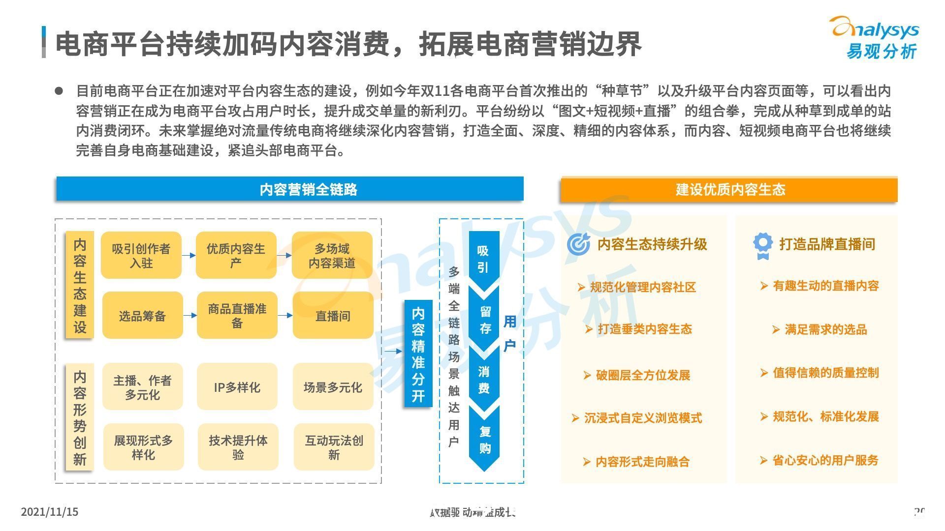 2021年“双11”盘点：哪个平台的活动更得你心？